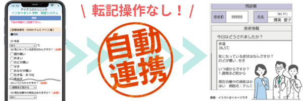 メディコム_WEB問診から電子カルテに自動連携（転記操作なし）