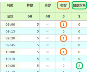 項目制限（時間制）