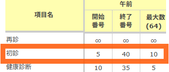 項目制限（順番制）