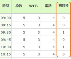 初診制限（時間制）