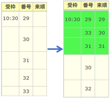 予約時間枠内での並び替え